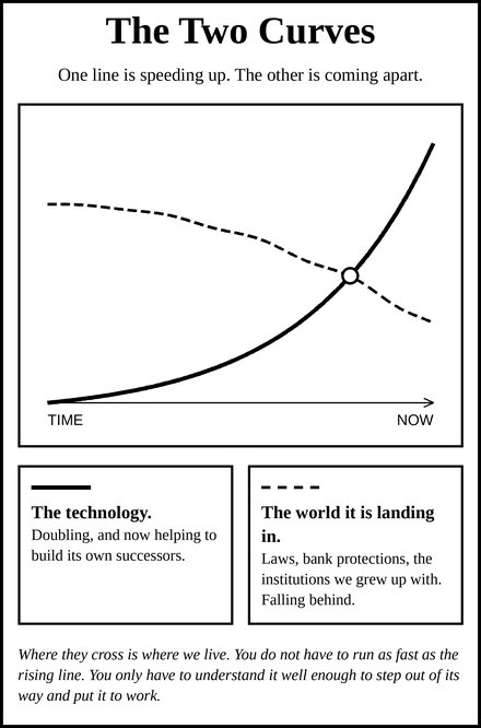 The two curves