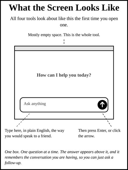 What the screen looks like
