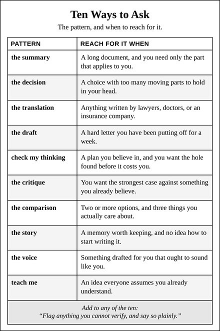 Ten ways to ask