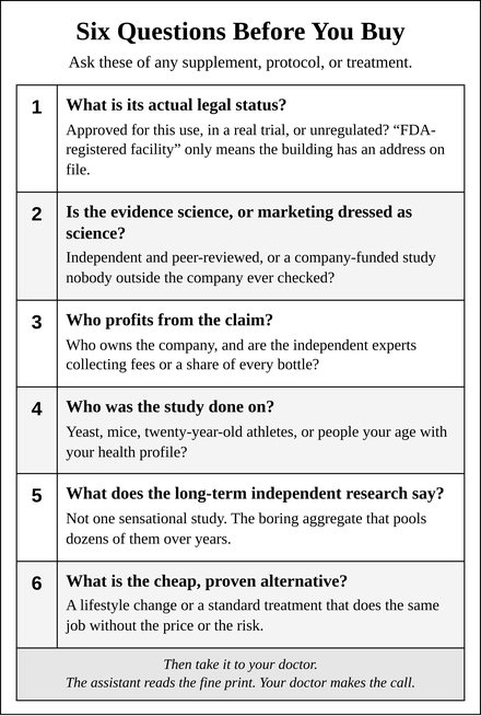 Six questions before you buy